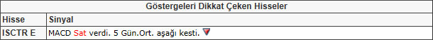 Bu hisselere dikkat! 24-05-2013