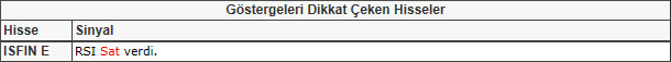 Bu hisselere dikkat! 24-05-2013