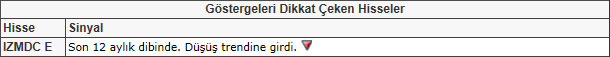 Bu hisselere dikkat! 24-05-2013