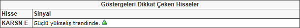 Bu hisselere dikkat! 24-05-2013