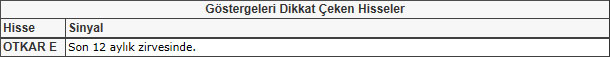 Bu hisselere dikkat! 24-05-2013