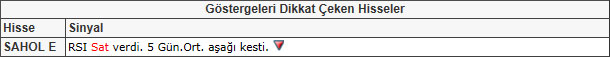 Bu hisselere dikkat! 24-05-2013