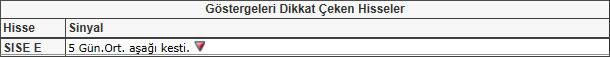 Bu hisselere dikkat! 24-05-2013