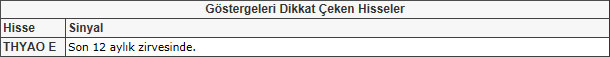 Bu hisselere dikkat! 24-05-2013