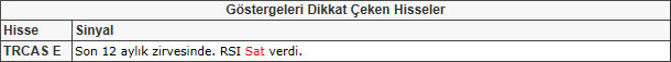 Bu hisselere dikkat! 24-05-2013