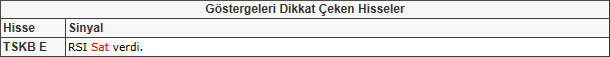 Bu hisselere dikkat! 24-05-2013