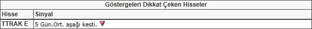 Bu hisselere dikkat! 24-05-2013