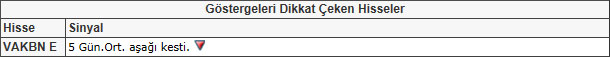 Bu hisselere dikkat! 24-05-2013