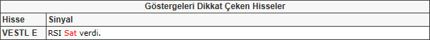 Bu hisselere dikkat! 24-05-2013