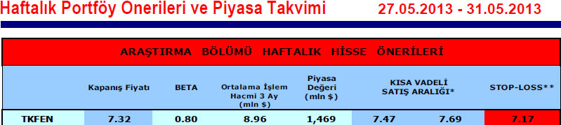 15 hisselik portföy önerisi