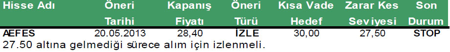 Günün önerilen hisseleri 29-05-2013