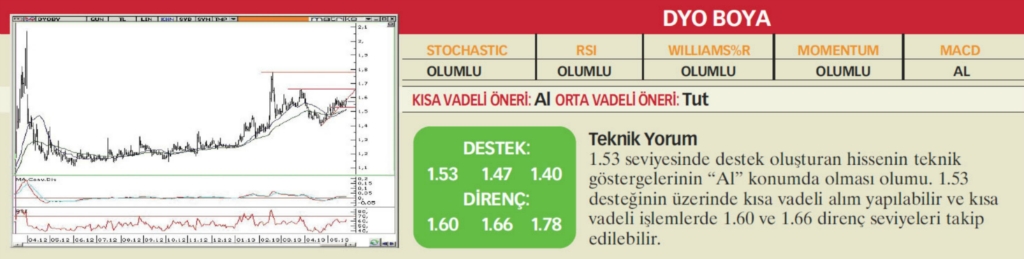 22 hisselik teknik analiz