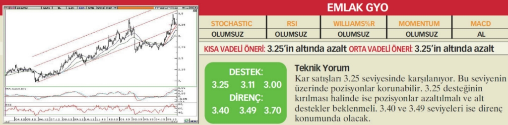22 hisselik teknik analiz