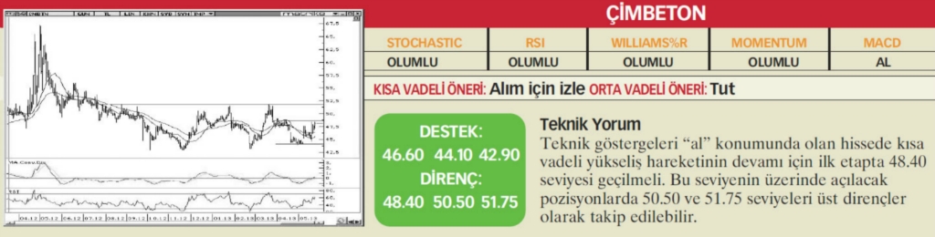 22 hisselik teknik analiz
