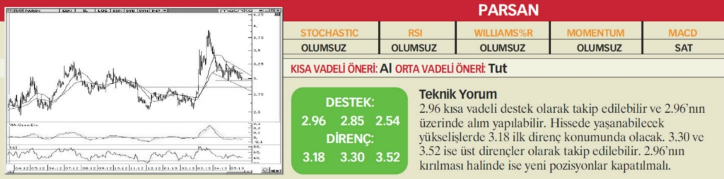 22 hisselik teknik analiz