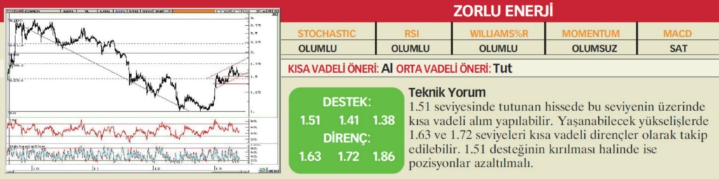 22 hisselik teknik analiz