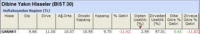 Dibine yakın hisseler 03-06-2013