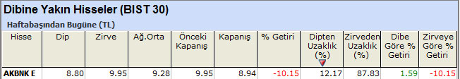 Dibine yakın hisseler 03-06-2013