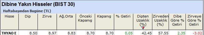 Dibine yakın hisseler 03-06-2013