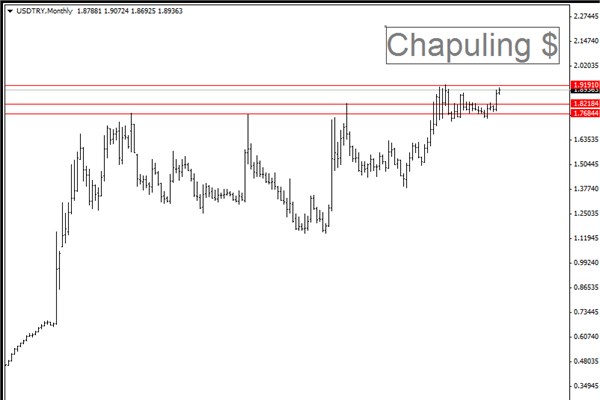 'Chapulling' Endeksi