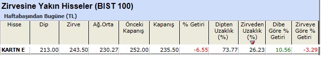 Zirvesine yakın hisseler 07-06-2013