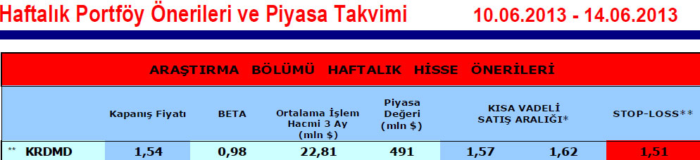 15 hisselik portföy önerisi