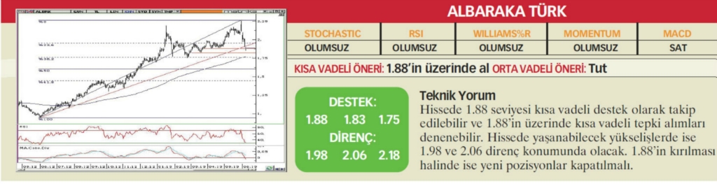 22 hisselik teknik analiz