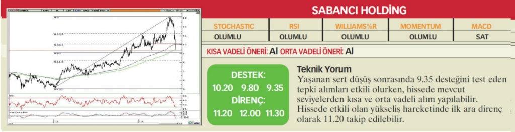 22 hisselik teknik analiz