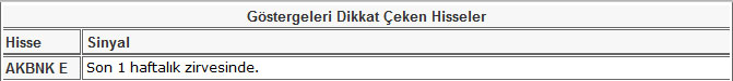 Bu hisselere dikkat! 14-06-2013