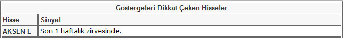 Bu hisselere dikkat! 14-06-2013
