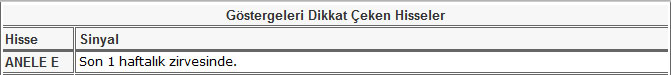 Bu hisselere dikkat! 14-06-2013