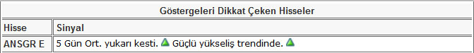 Bu hisselere dikkat! 14-06-2013