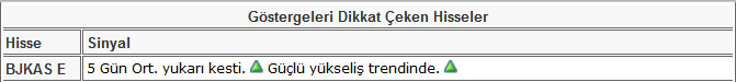 Bu hisselere dikkat! 14-06-2013