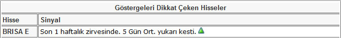 Bu hisselere dikkat! 14-06-2013