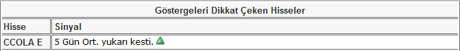 Bu hisselere dikkat! 14-06-2013