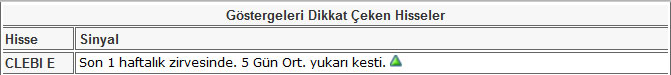 Bu hisselere dikkat! 14-06-2013