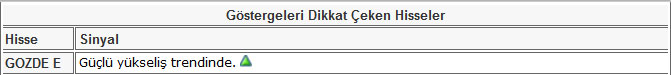Bu hisselere dikkat! 14-06-2013