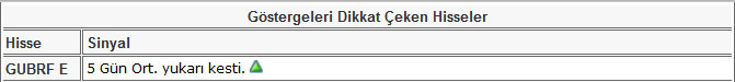 Bu hisselere dikkat! 14-06-2013