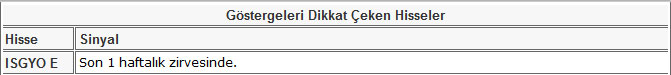 Bu hisselere dikkat! 14-06-2013