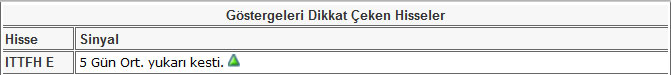 Bu hisselere dikkat! 14-06-2013