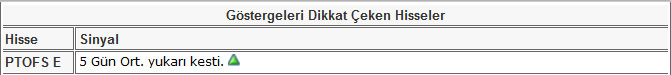 Bu hisselere dikkat! 14-06-2013