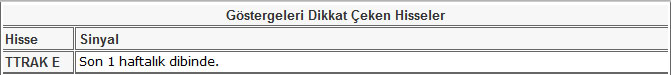 Bu hisselere dikkat! 14-06-2013