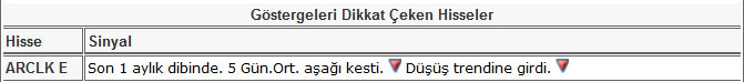 Bu hisselere dikkat 21-06-2013
