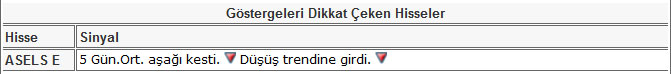 Bu hisselere dikkat 21-06-2013