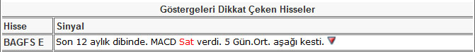 Bu hisselere dikkat 21-06-2013