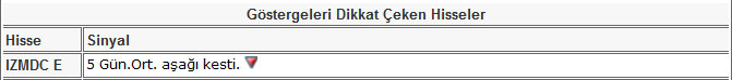 Bu hisselere dikkat 21-06-2013