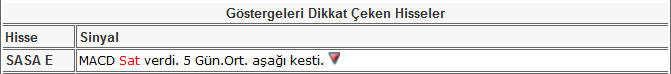 Bu hisselere dikkat 21-06-2013