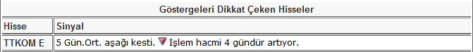 Bu hisselere dikkat 21-06-2013