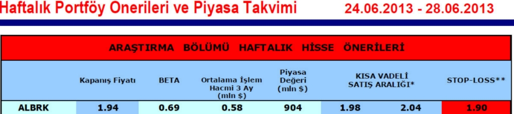 15 hisselik portföy önerisi