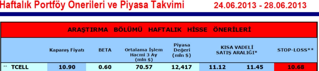 15 hisselik portföy önerisi